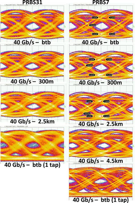 prbs pattern|prbs31 pattern.